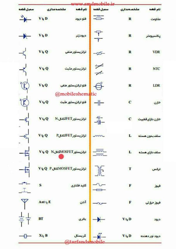 آموزش نقشه خوانی وشماتیک موبایل اس ام دی موبایل