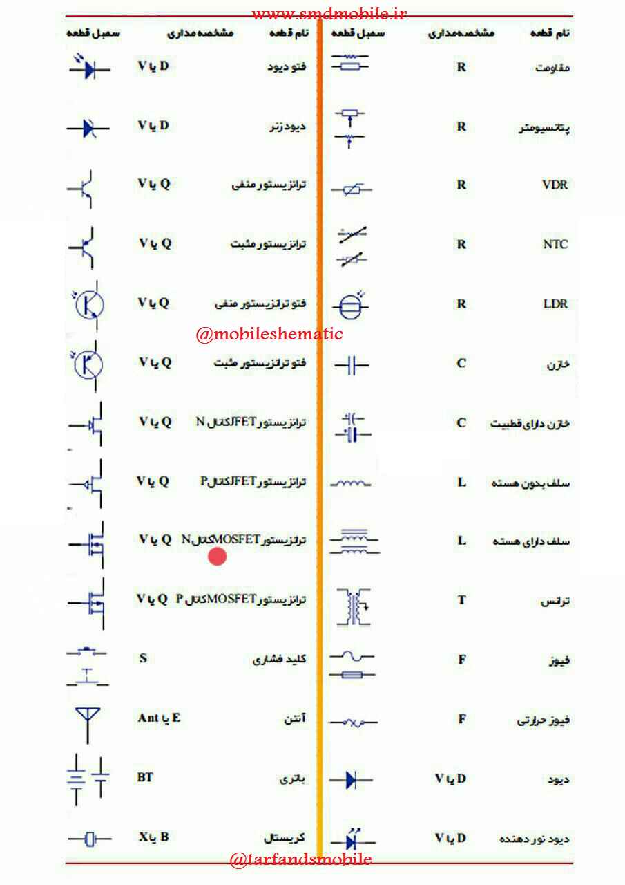 آموزش نقشه خوانی و شماتیک موبایل